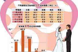 奉新信息咨询